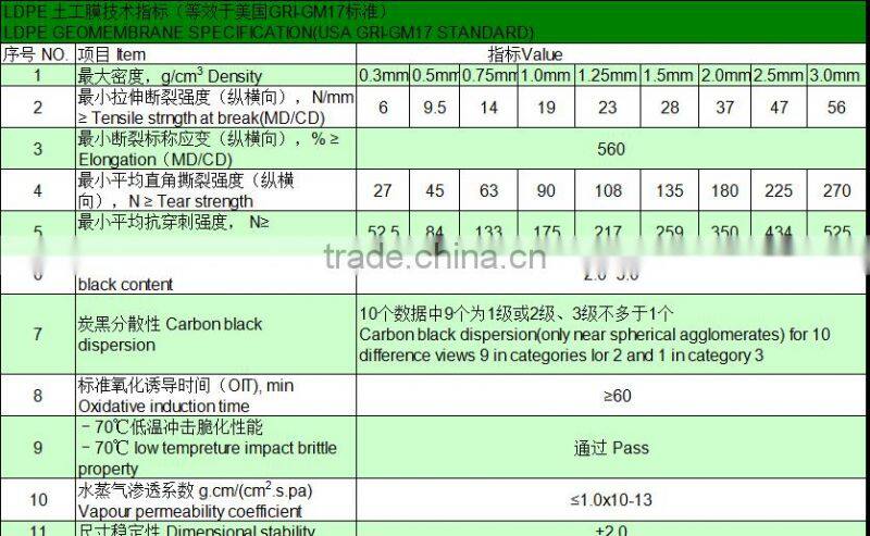 Artificial lake special anti-seepage LDPE geomembrane