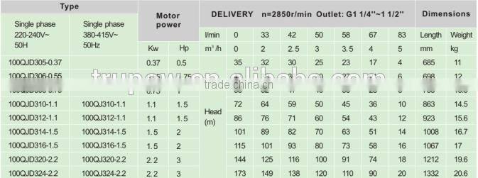 Economical 0.75HP submersible well pump 4" for deep well
