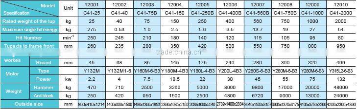 SMAC brand air hammer for sale