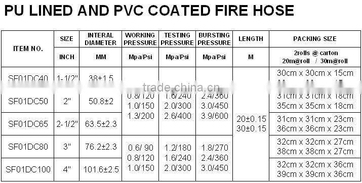 PU lined fire hose, PVC coated fire hose
