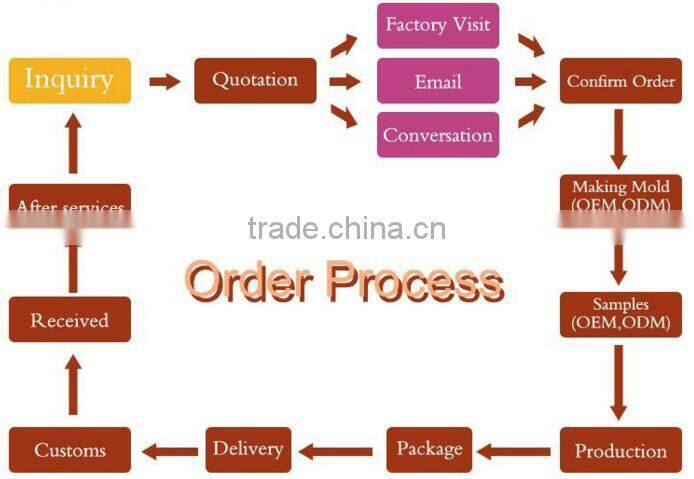 Factory Directly Sell Custom Printed Satin Ribbon In Xiamen