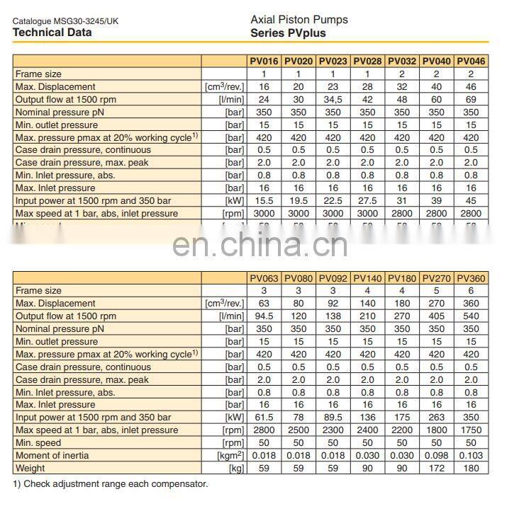 Parker hydraulic pump PV140R1K1T1NMMC PV092R1K1T1NMMC PV080R1K1T1NMMC parker pump