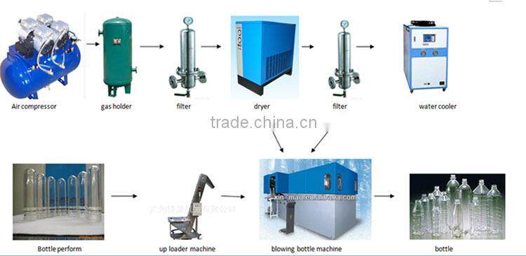 1000-8000bph water tank blow moulding machine for pet,pe bottle