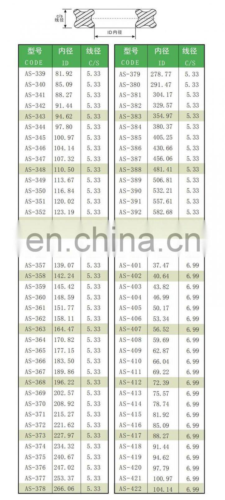 AS568 Standard X Ring NBR FKM Quad-ring