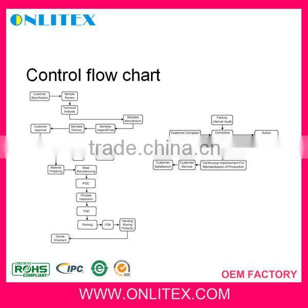 Electronics split conditioner pcb controllermanufacturer