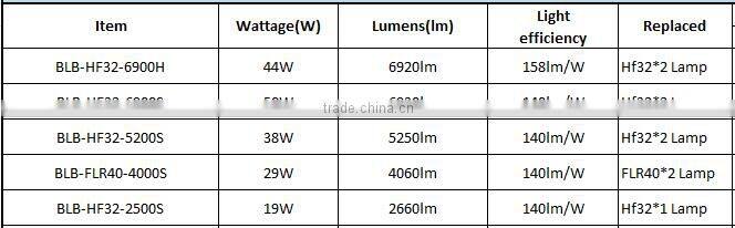 High efficiency 38W 5250lm 140lm/W W150*L1250mm pendant led linear light