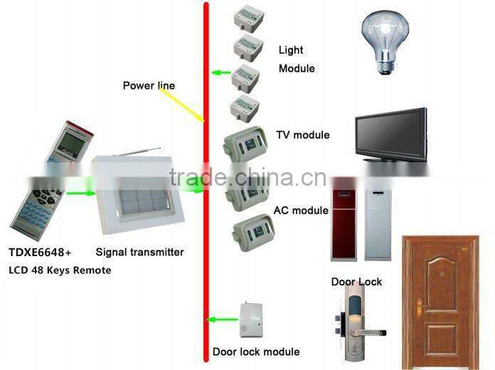 Taiyito professional tablet control smart home automation system integrity ATP zigbee smart home light switches