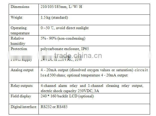 FDO-99 Dissolved Oxygen analyzer