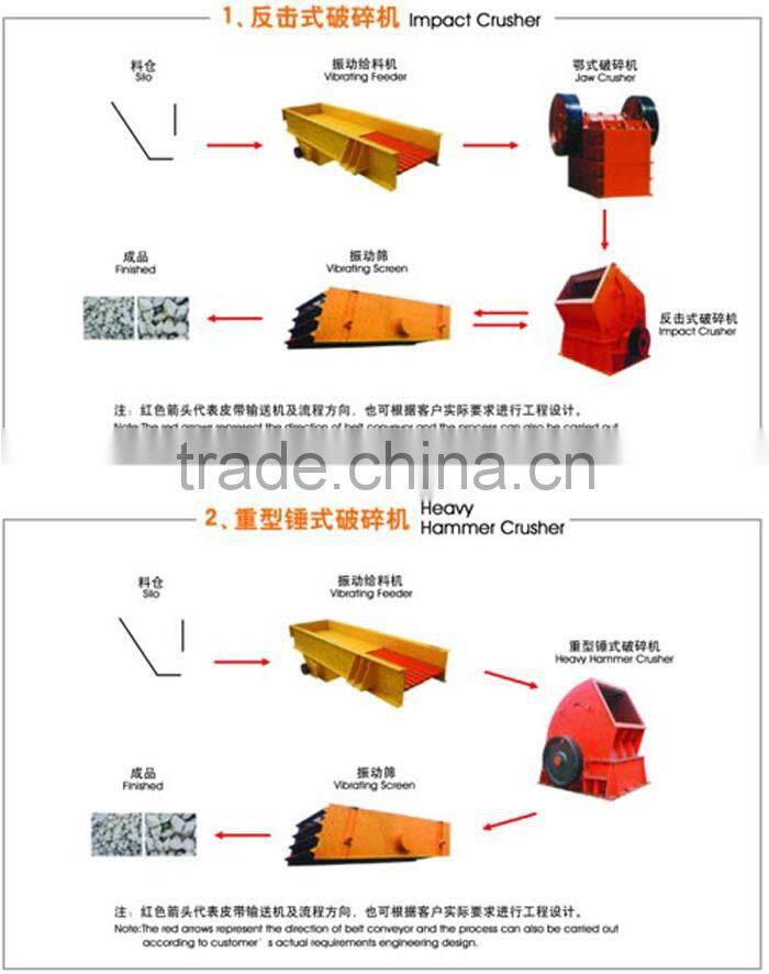 Advanced design machine gold mining