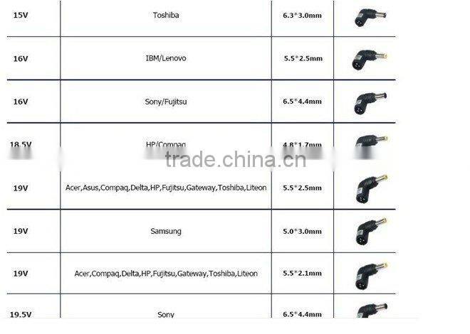 100W universal notebook adapter -Automatic