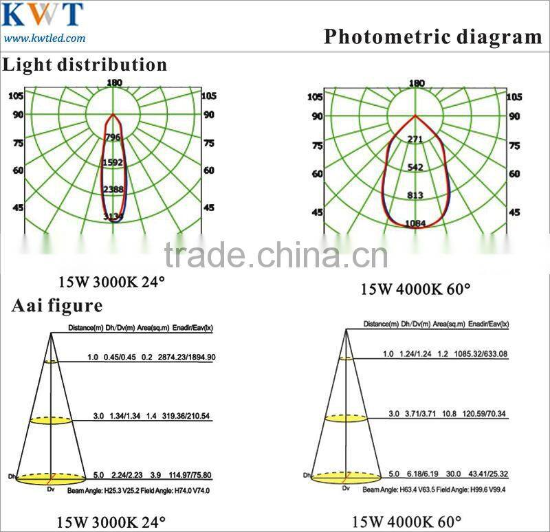 15w 2013 led retro lighting surface mount recessed downlight