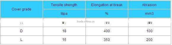 multi ply EP fabric rubber conveyor belt