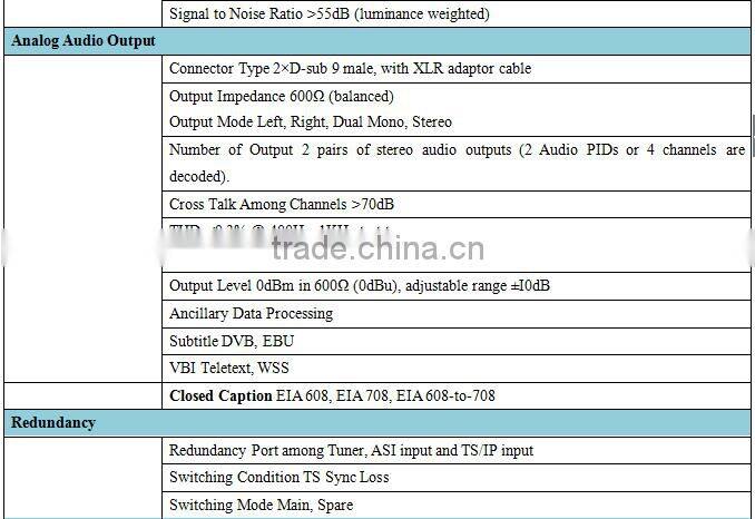 Distribution for digital headend of Cable/DTT/DVB-S2 Platform Professional 4:2:2/4:2:0 hd satellite Receiver and IPTV Gateway