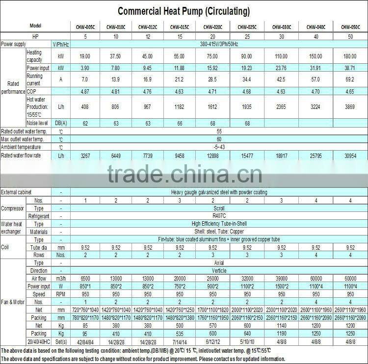 Commercial and industrial hotel heat pump