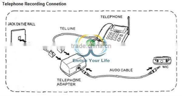 2G Dictaphone Voice Recorder MP3 FM,High Quality Voice Recorder