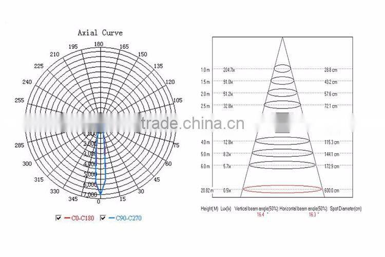 LED recessed ceiling cob downlight crystal 18W square and round Ip65 led light downlight