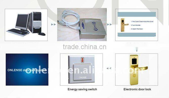 keyless intelligent door lock system