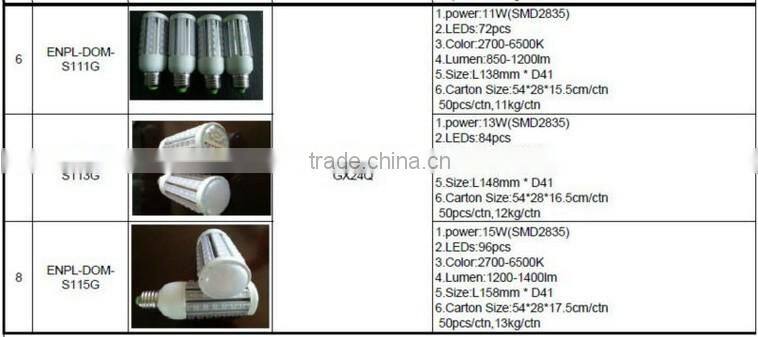 Milky 7W DOM LED PL CORN Lamp (E27, G24, G23)