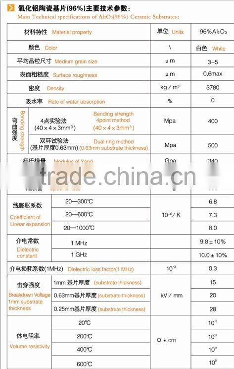 High resistance 99% Alumina PCB Substrate /Insulating ceramic PCB board