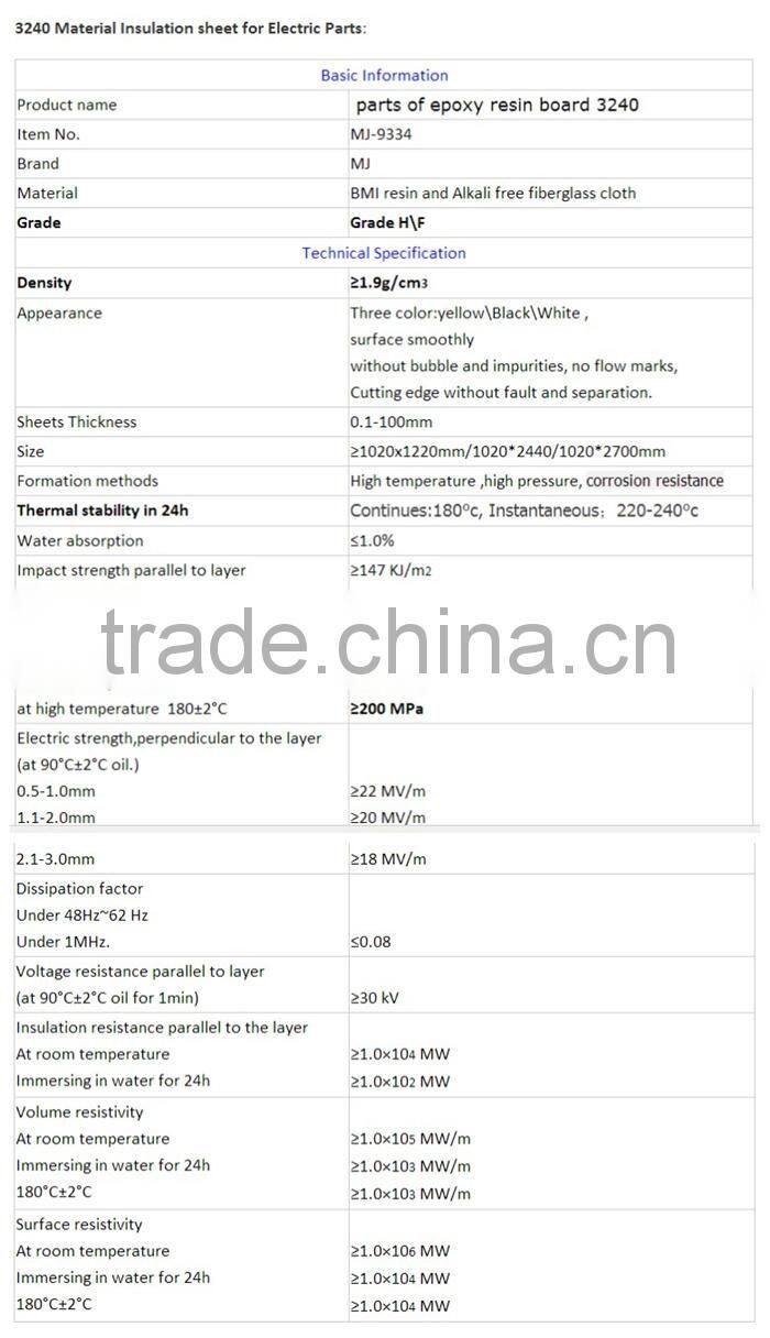 Fibreglass insulation composite laminated reinforced sheet black