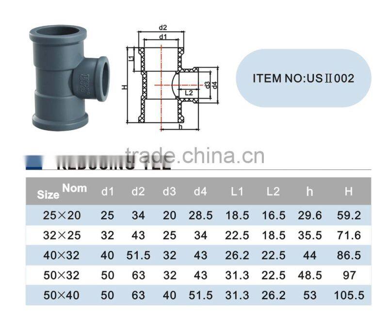 PVC PRESSURE FITTINGS DIN 8063