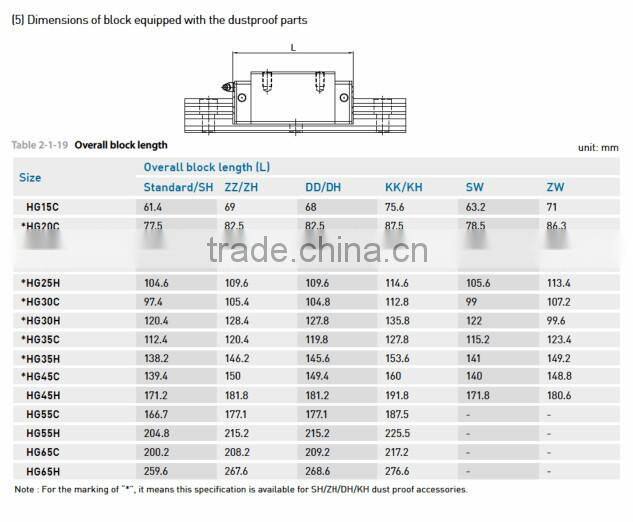 Low Price Shaft CNC Router Slide Bearing