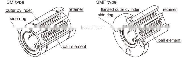 Long-lasting and Japanese ebay shopping store nippon bearing for industrial use