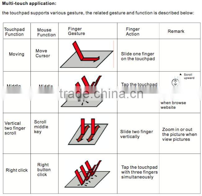 Mini USB Bluetooth Keyboard With Touchpad