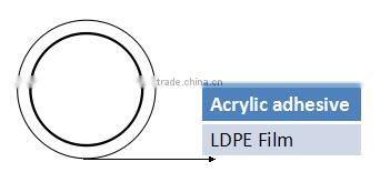 0.05mm (thickness)LDPE Surface Protective Film for Lens and Glass,HTC,NeXus