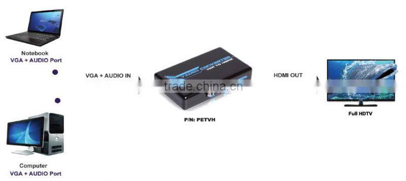 Protech Reasonable price top sell mini vga 2 hdmi converter with R/L