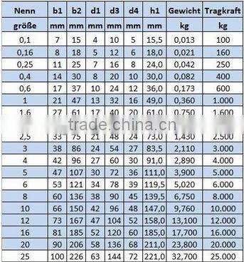 Din82101 eu type bolt d shackle