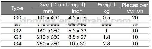 China Manufacturer Marine Boat Fender/ Yacht Fender