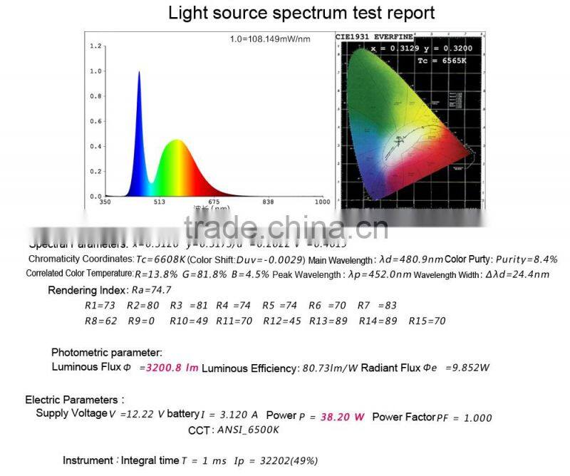 2015 hot selling cre led headlight ,12v 3200lm led headlight bulb h4 for motorcycles