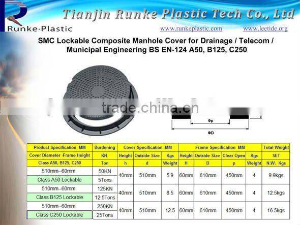 SMC Composite Locking Manhole Cover