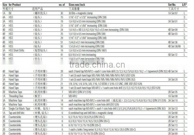 Set tool ABS plastic box 4A