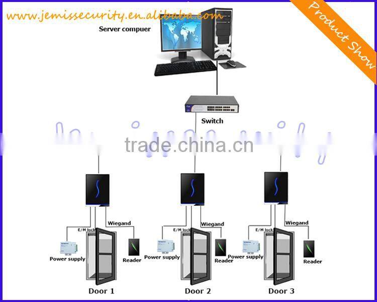 Free RFID Software Smart Card Door Access Control