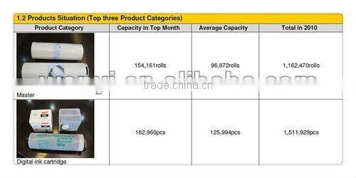 Drum Body & Pressure Roller & Screen Assy & Digital Duplicator Spare Parts