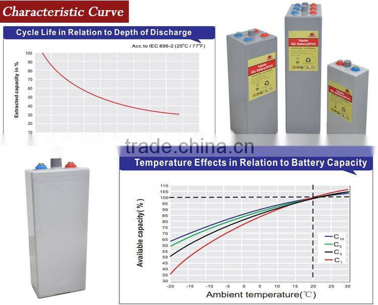 2V 600ah 8V 24V generator solar energy opzs gel storage battery