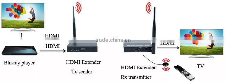 Wireless video audio transmission Wireless HDMI transmitter receiver 1080P wireless HDMI extender with loop out up to 50m/164ft
