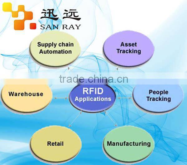 RFID card reader writer with USB contact Interface from China leading manufacture