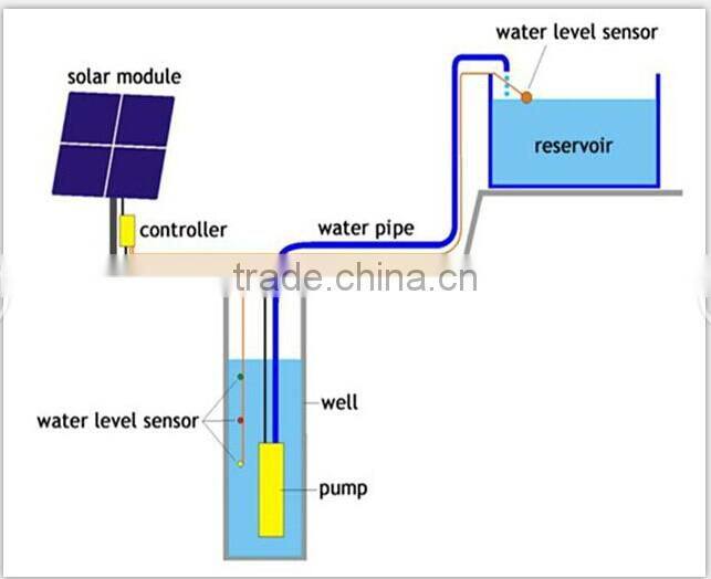 Singflo solar 12v dc water pump for irrigation/agriculture solar water pump/high pressure solar water pump