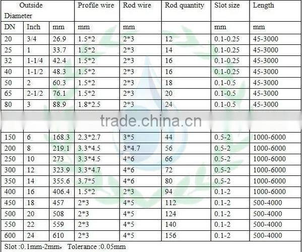 Johnson screen/water well screen/wedge wire screen for well drilling
