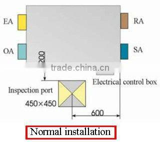 ERP approved high static pressure recuperator with balance air crossflow core