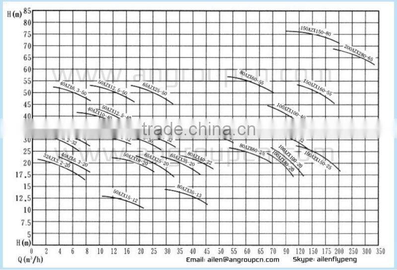 Horizontal diesel engine self pumping water pump