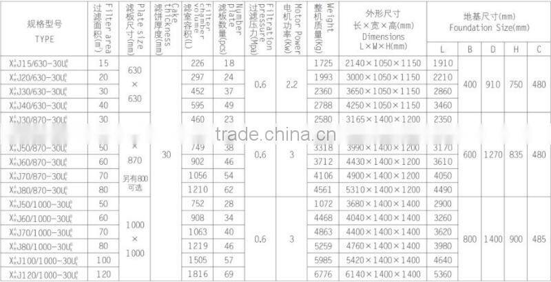 High Quality Mechanical Filter Press Price For Sale