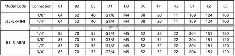 JULY top sale air filter regulator lubricator combination for air cylinder