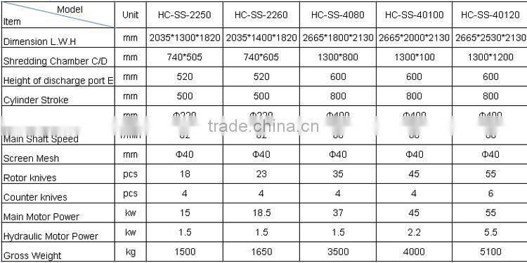 Industrial plastic chipper