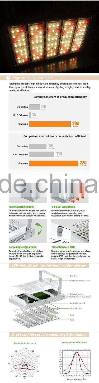 120w 200w 300w Led Grow Light
