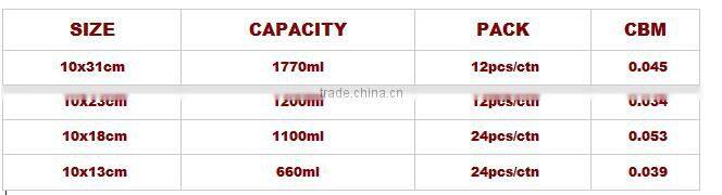 hot selling glassware wholesales TP12147