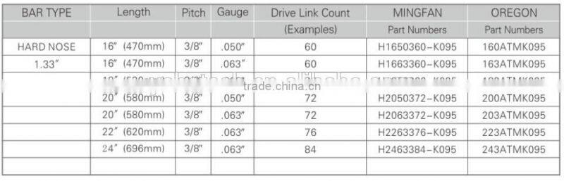 chainsaw hard nose guide bar